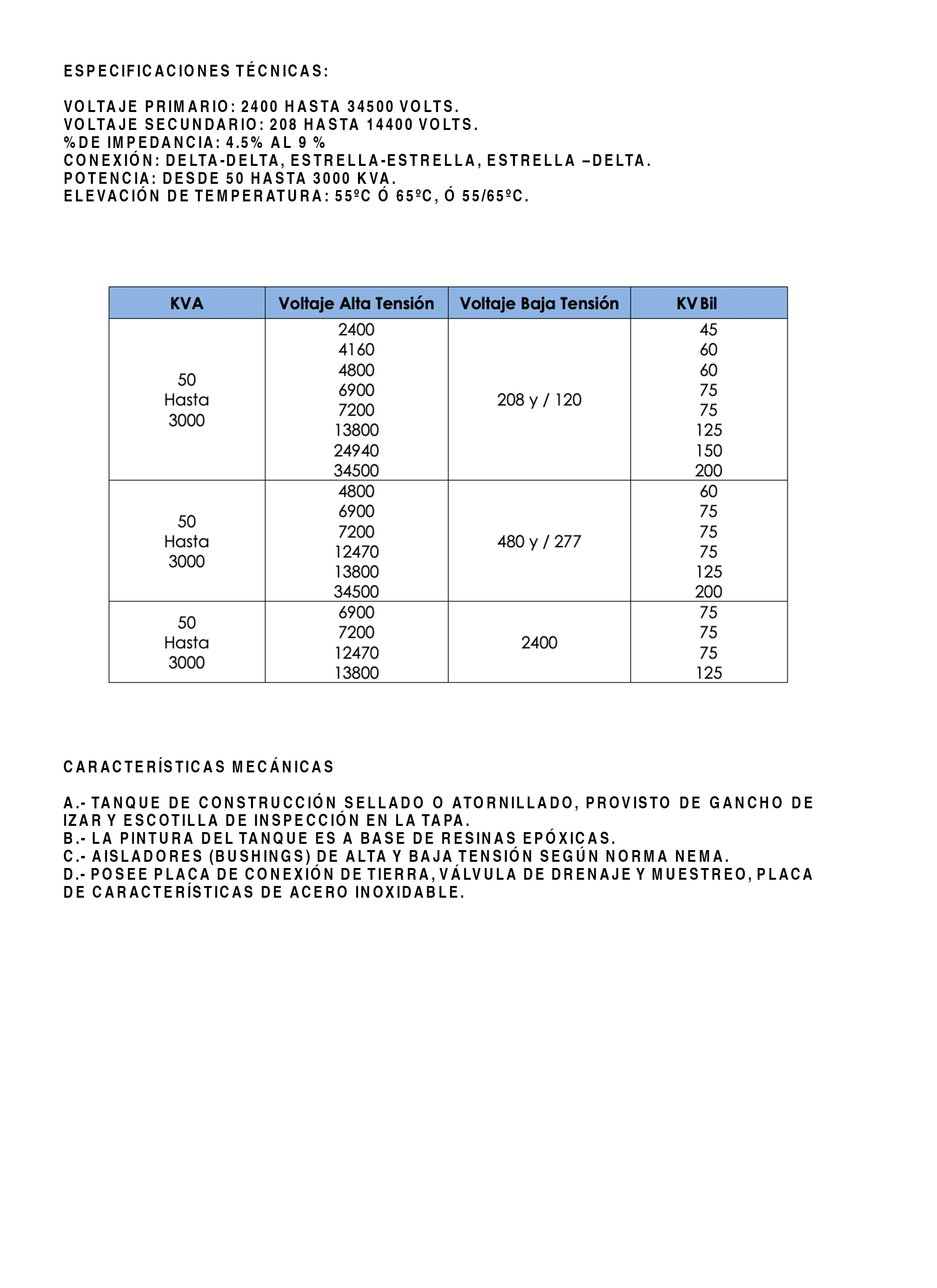 Datasheet