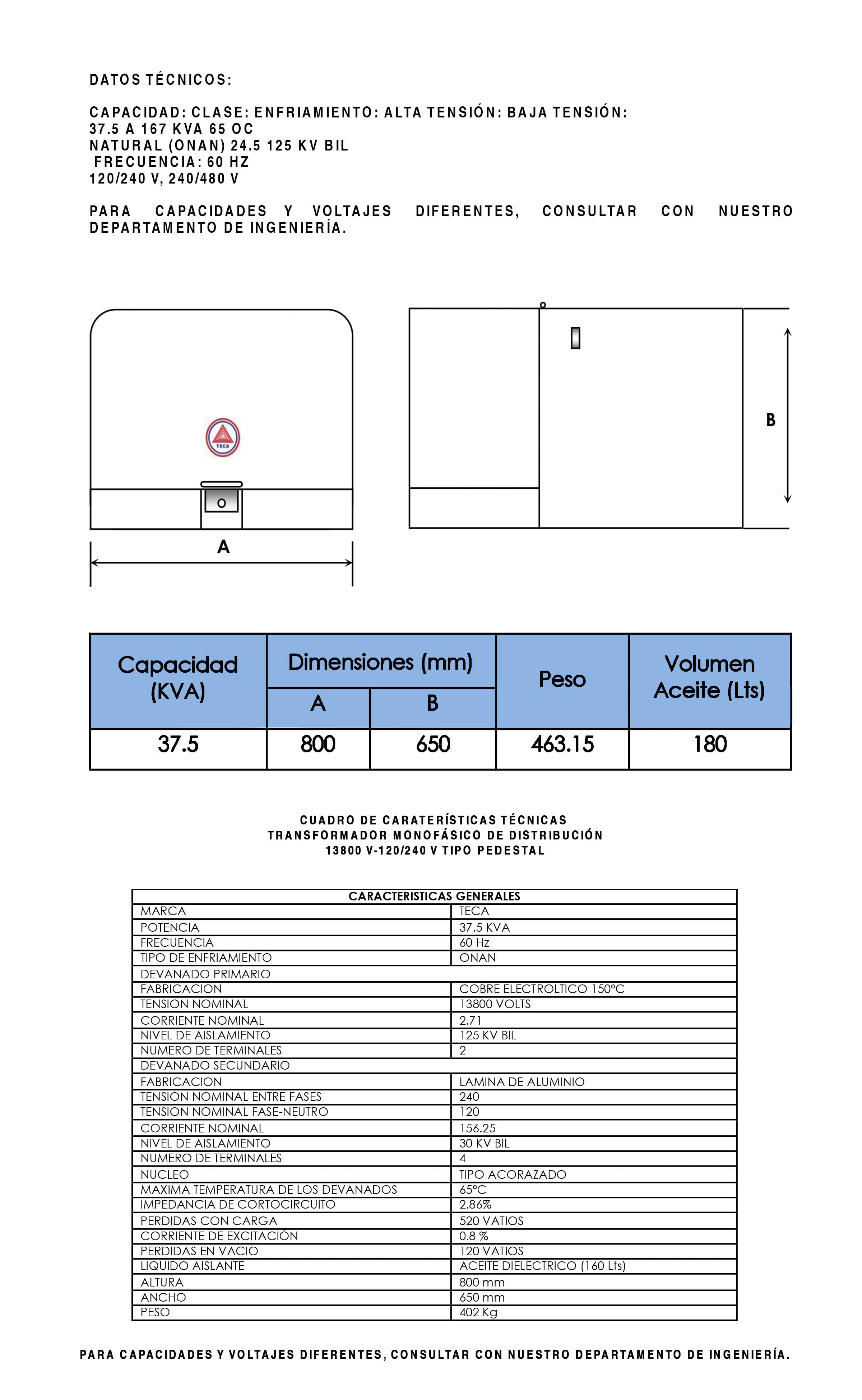 Datasheet
