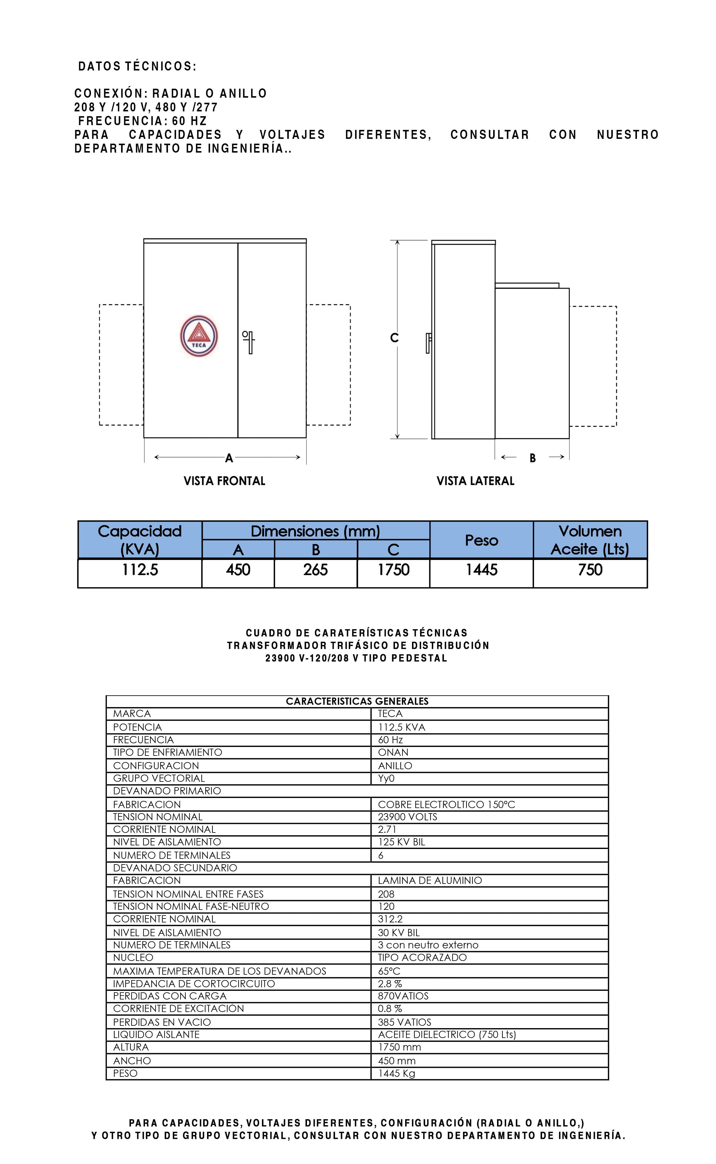 Datasheet