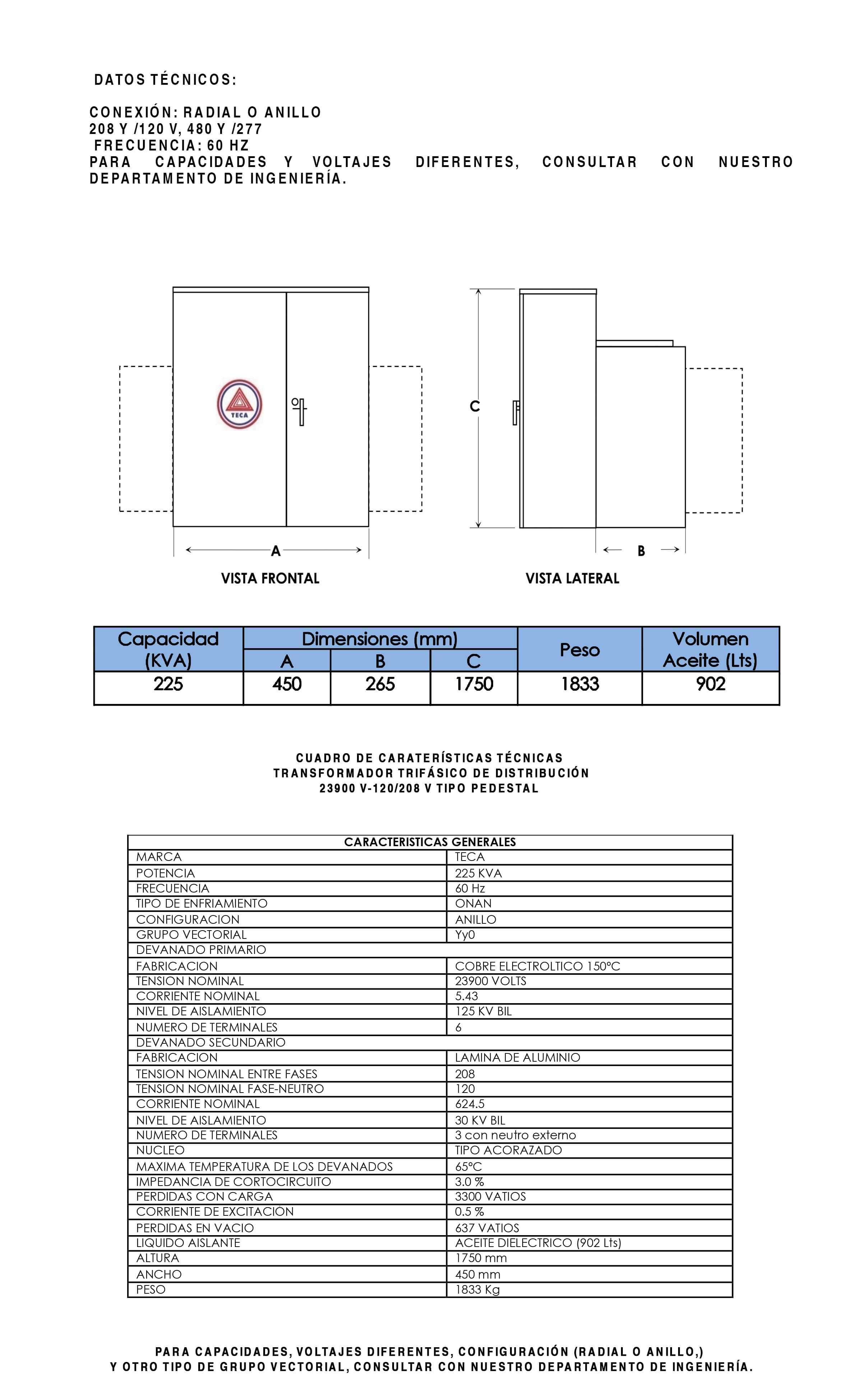 Datasheet