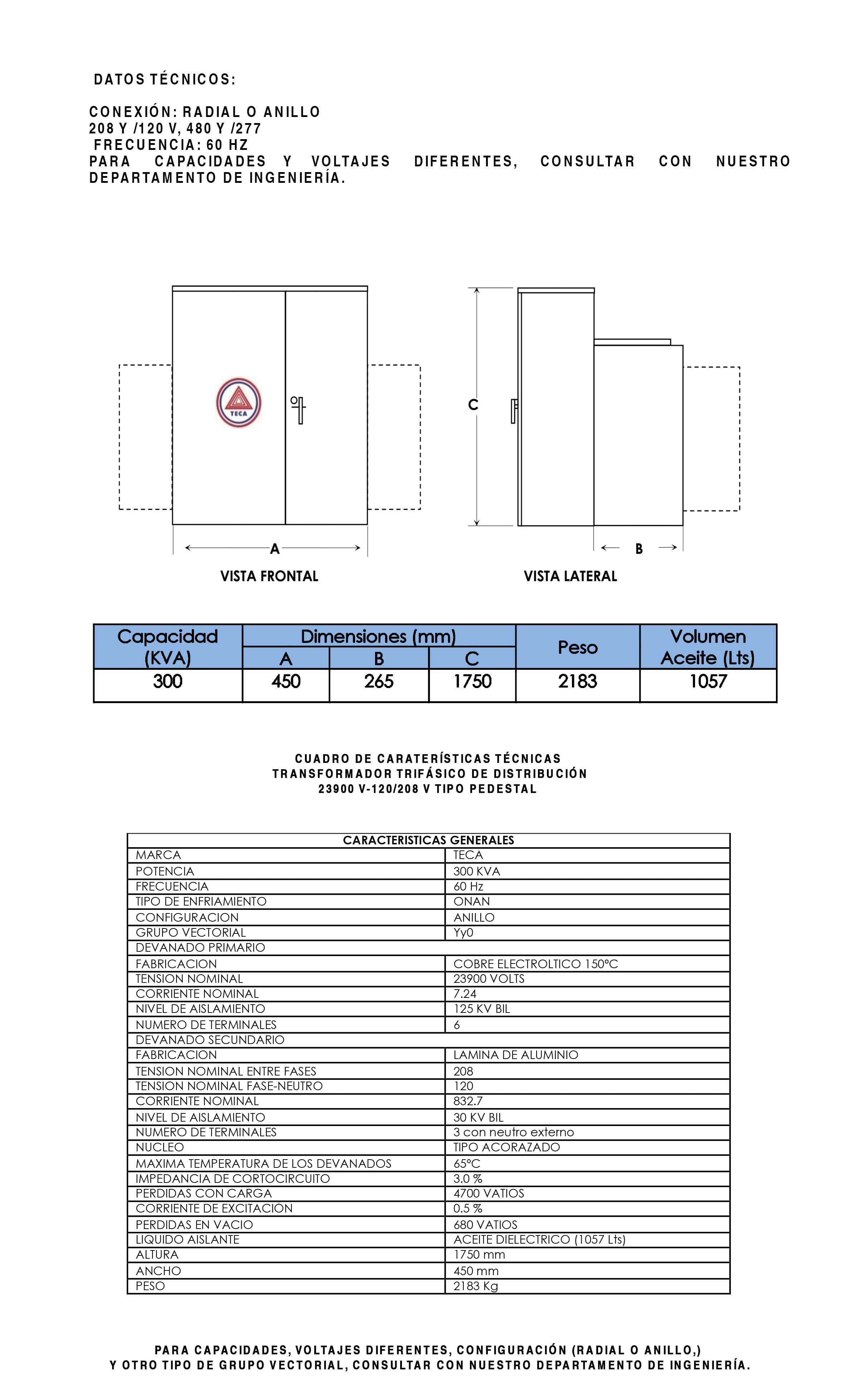 Datasheet