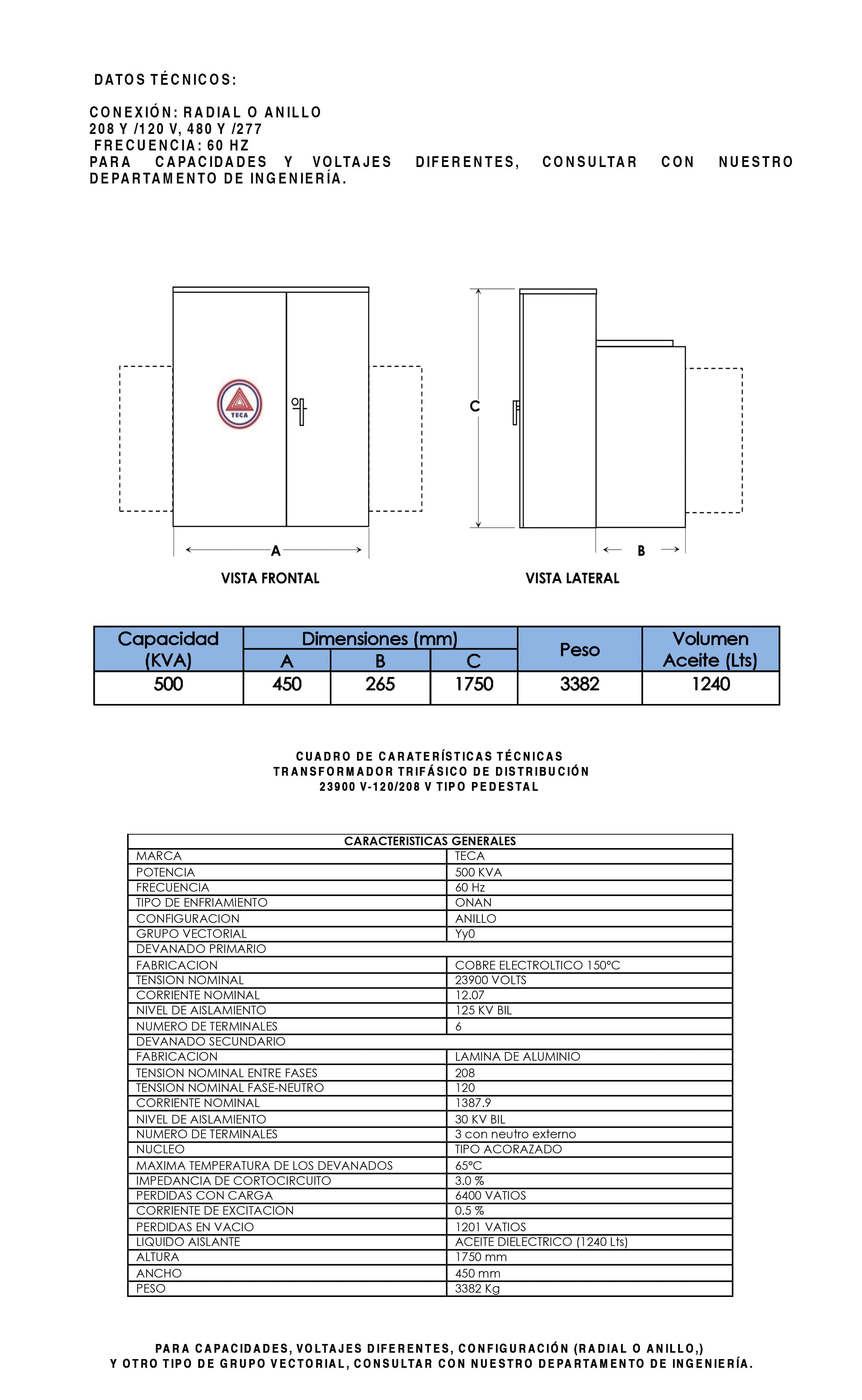Datasheet